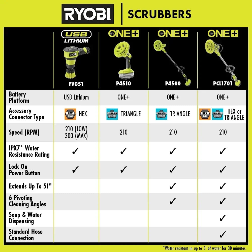 RYOBI 18V ONE+ VORTEX Telescoping Power Scrubber