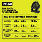 RYOBI Limited Edition 18V ONE+ Hybrid WHISPER SERIES 7-1/2 in. Fan Kit