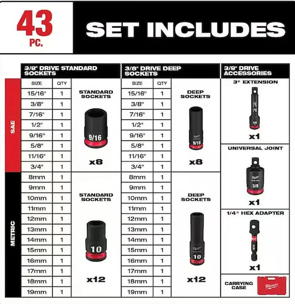 Milwaukee SHOCKWAVE 3/8 in. Drive SAE And Metric 6 Point Impact Socket Set, 43-Piece