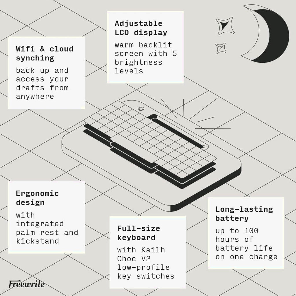 Freewrite Alpha Digital Typewriter - Backlit LCD, Wi-Fi Backup