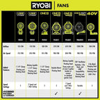 RYOBI Limited Edition 18V ONE+ Hybrid WHISPER SERIES 7-1/2 in. Fan Kit