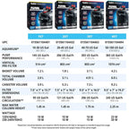 Fluval Aquarium Canister Filter, Black, Up To 100 Gallons - 407 A450
