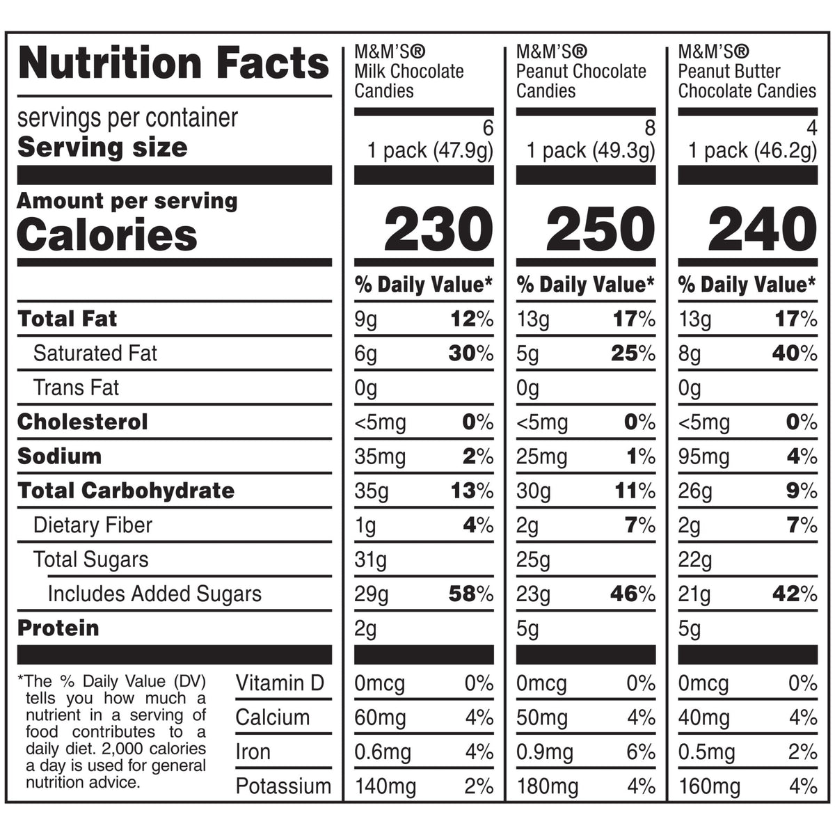 M&M's Full Size Halloween Chocolate Candy Bars, 30.58 oz, 18 Ct Box