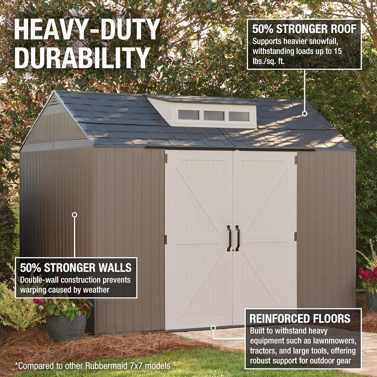 Rubbermaid Resin Outdoor Storage Shed With Floor, 7 x 7 Ft, Gray