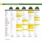 John Deere Ride-On Lawnmower 42 inch 17.5 HP Petrol Hydrostatic Drive - BG21271